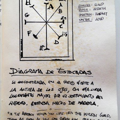 Diagrama de espadas, dibujado por Gómez-Jurado en su libreta a partir del Gründtliche Beschreibung der kunst des Fechten (Descripciones extensas del arte de la esgrima), de Joachim Meyer, publicado en 1570. Este influyente maestro alemán fue la inspiración del personaje de Dreyer